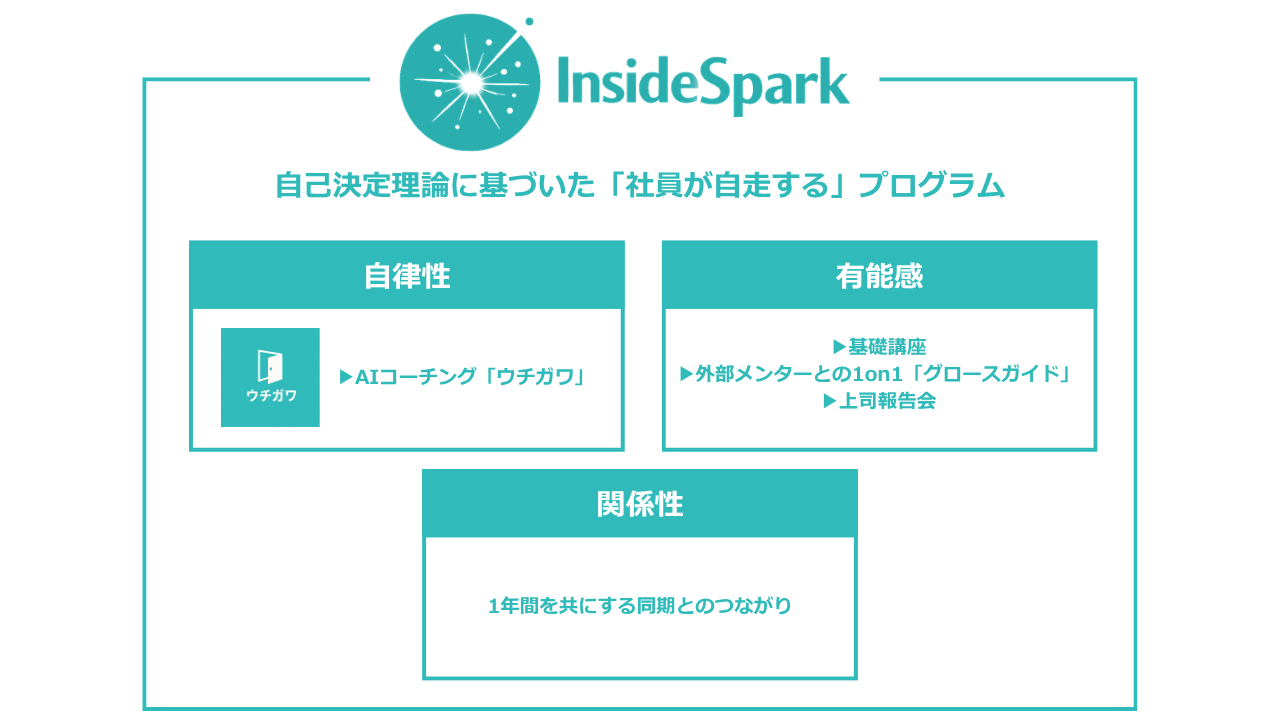 InsideSpark プログラム構成図